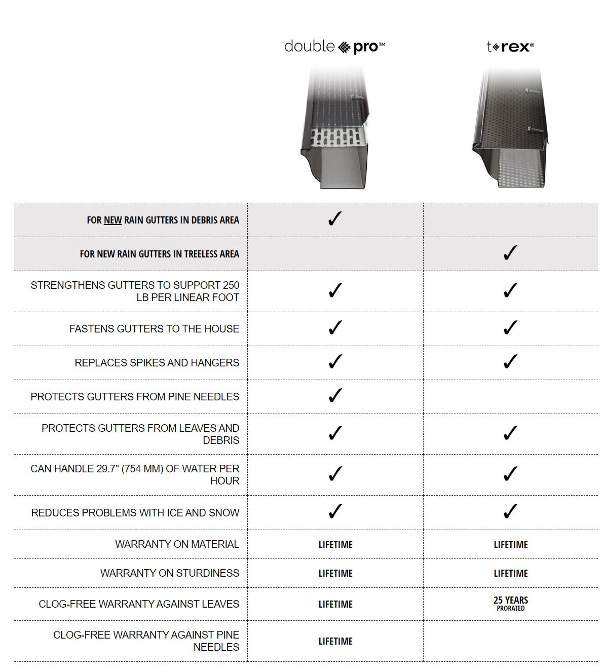 Comparison table - Alu-Rex